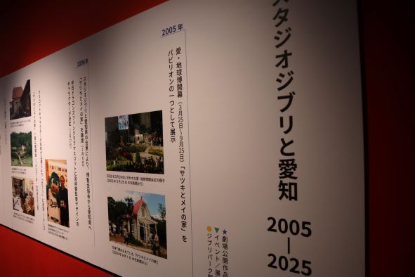 「スタジオジブリと愛知」年表