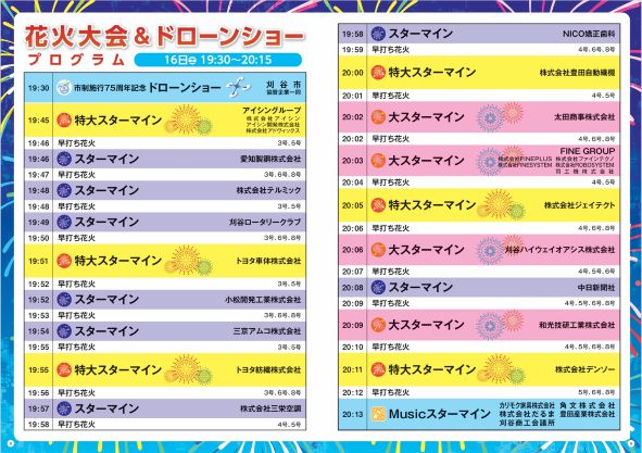 「刈谷わんさか祭り2025」花火大会&ドローンショープログラム